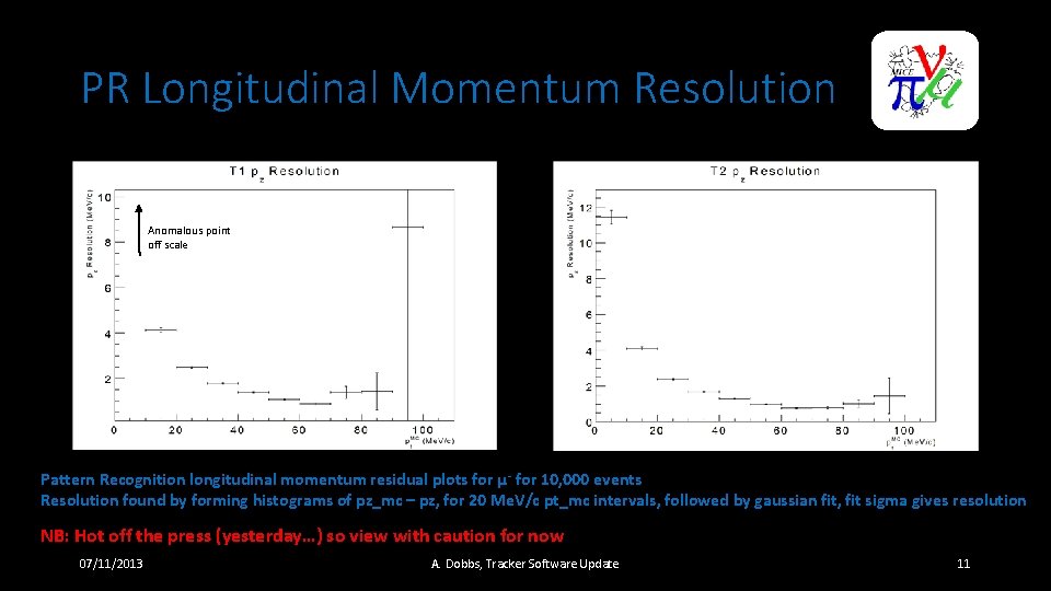 PR Longitudinal Momentum Resolution Anomalous point off scale Pattern Recognition longitudinal momentum residual plots