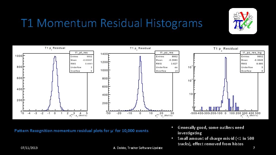 T 1 Momentum Residual Histograms Pattern Recognition momentum residual plots for µ- for 10,