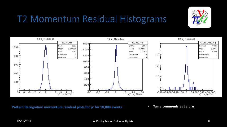 T 2 Momentum Residual Histograms Pattern Recognition momentum residual plots for µ- for 10,