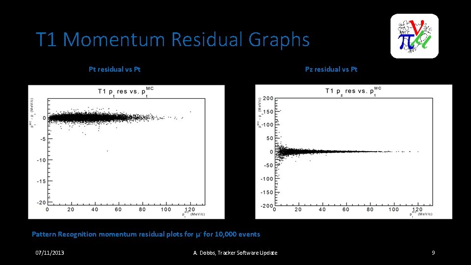 T 1 Momentum Residual Graphs Pt residual vs Pt Pz residual vs Pt Pattern