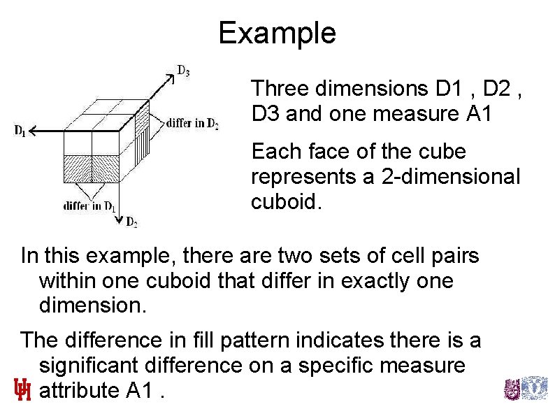 Example Three dimensions D 1 , D 2 , D 3 and one measure