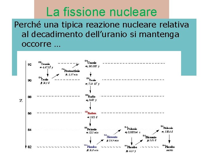 La fissione nucleare Perché una tipica reazione nucleare relativa al decadimento dell’uranio si mantenga