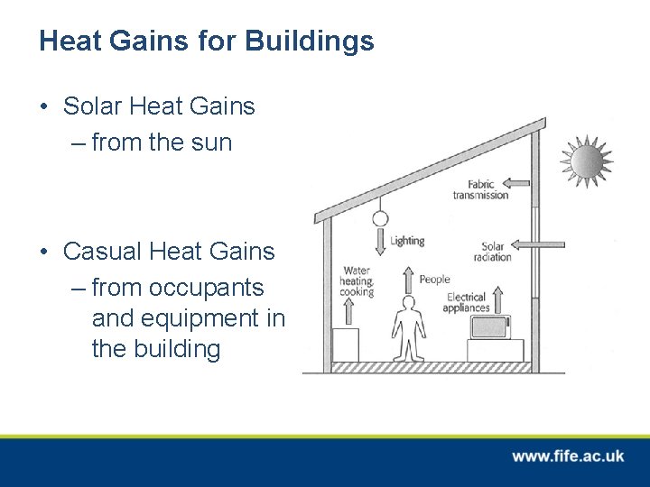 Heat Gains for Buildings • Solar Heat Gains – from the sun • Casual