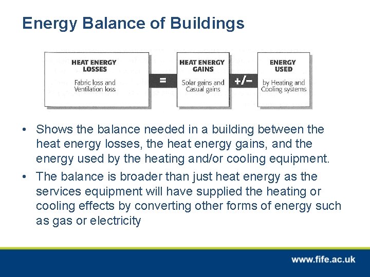 Energy Balance of Buildings • Shows the balance needed in a building between the