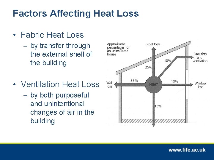 Factors Affecting Heat Loss • Fabric Heat Loss – by transfer through the external