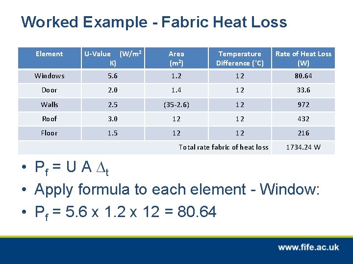 Worked Example - Fabric Heat Loss Element U-Value (W/m 2 K) Area (m 2)