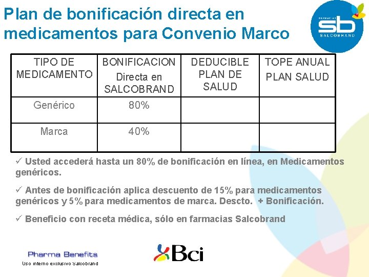 Plan de bonificación directa en medicamentos para Convenio Marco TIPO DE BONIFICACION MEDICAMENTO Directa