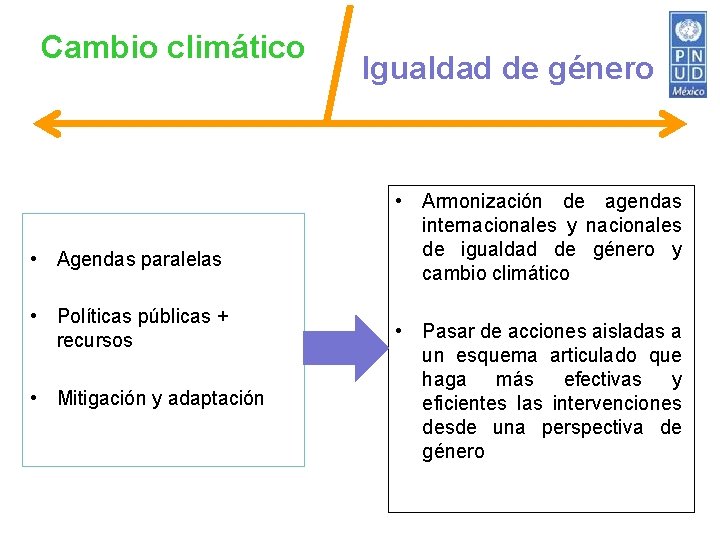 Cambio climático • Agendas paralelas • Políticas públicas + recursos • Mitigación y adaptación