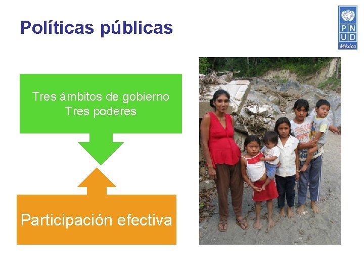 Políticas públicas Tres ámbitos de gobierno Tres poderes Participación efectiva 