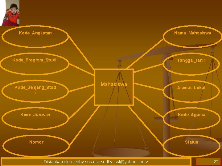 Kode_Angkatan Nama_Mahasiswa Kode_Program_Studi Kode_Jenjang_Stud i Tanggal_lahir Mahasiswa Alamat_Lokal Kode_Jurusan Kode_Agama Nomor Status Disiapkan oleh: Kode_Angkatan Nama_Mahasiswa Kode_Program_Studi Kode_Jenjang_Stud i Tanggal_lahir Mahasiswa Alamat_Lokal Kode_Jurusan Kode_Agama Nomor Status Disiapkan oleh: