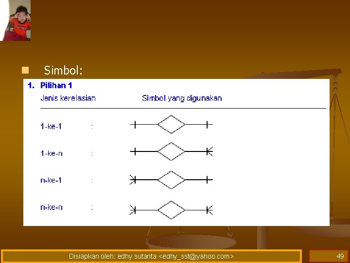 n Simbol: Disiapkan oleh: edhy sutanta <edhy_sst@yahoo. com> 49 n Simbol: Disiapkan oleh: edhy sutanta <edhy_sst@yahoo. com> 49