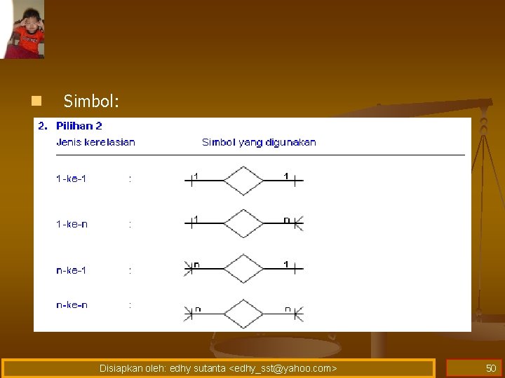 n Simbol: Disiapkan oleh: edhy sutanta <edhy_sst@yahoo. com> 50 n Simbol: Disiapkan oleh: edhy sutanta <edhy_sst@yahoo. com> 50