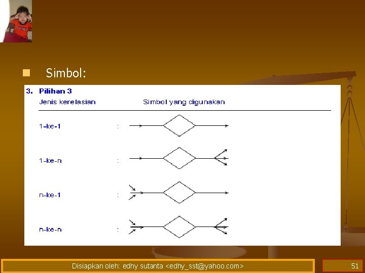 n Simbol: Disiapkan oleh: edhy sutanta <edhy_sst@yahoo. com> 51 n Simbol: Disiapkan oleh: edhy sutanta <edhy_sst@yahoo. com> 51