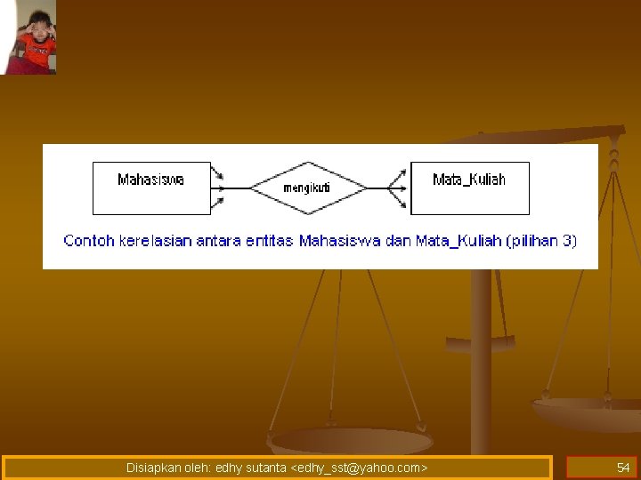 Disiapkan oleh: edhy sutanta <edhy_sst@yahoo. com> 54 Disiapkan oleh: edhy sutanta <edhy_sst@yahoo. com> 54