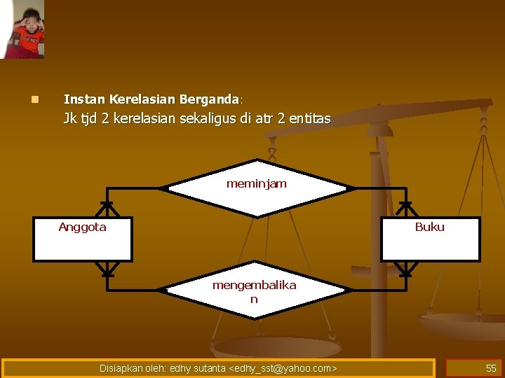 n Instan Kerelasian Berganda: Jk tjd 2 kerelasian sekaligus di atr 2 entitas meminjam n Instan Kerelasian Berganda: Jk tjd 2 kerelasian sekaligus di atr 2 entitas meminjam