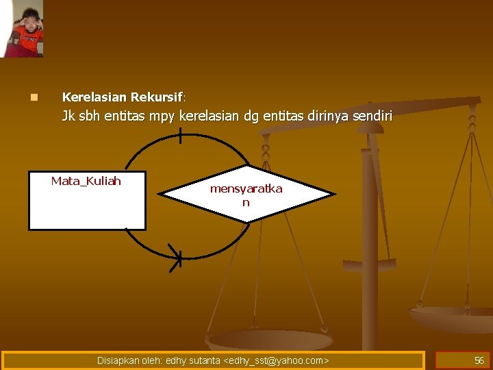 n Kerelasian Rekursif: Jk sbh entitas mpy kerelasian dg entitas dirinya sendiri Mata_Kuliah mensyaratka n Kerelasian Rekursif: Jk sbh entitas mpy kerelasian dg entitas dirinya sendiri Mata_Kuliah mensyaratka