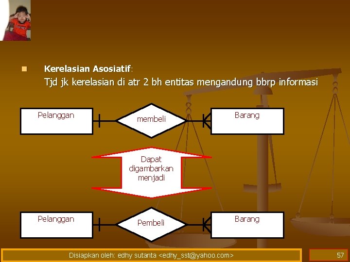 n Kerelasian Asosiatif: Tjd jk kerelasian di atr 2 bh entitas mengandung bbrp informasi n Kerelasian Asosiatif: Tjd jk kerelasian di atr 2 bh entitas mengandung bbrp informasi