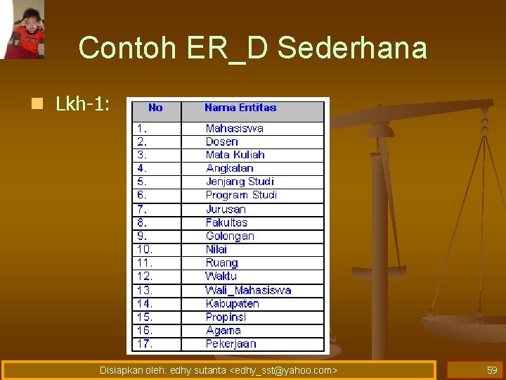 Contoh ER_D Sederhana n Lkh-1: Disiapkan oleh: edhy sutanta <edhy_sst@yahoo. com> 59 Contoh ER_D Sederhana n Lkh-1: Disiapkan oleh: edhy sutanta <edhy_sst@yahoo. com> 59