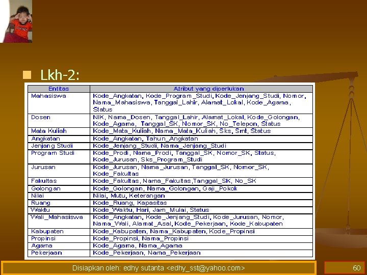 n Lkh-2: Disiapkan oleh: edhy sutanta <edhy_sst@yahoo. com> 60 n Lkh-2: Disiapkan oleh: edhy sutanta <edhy_sst@yahoo. com> 60