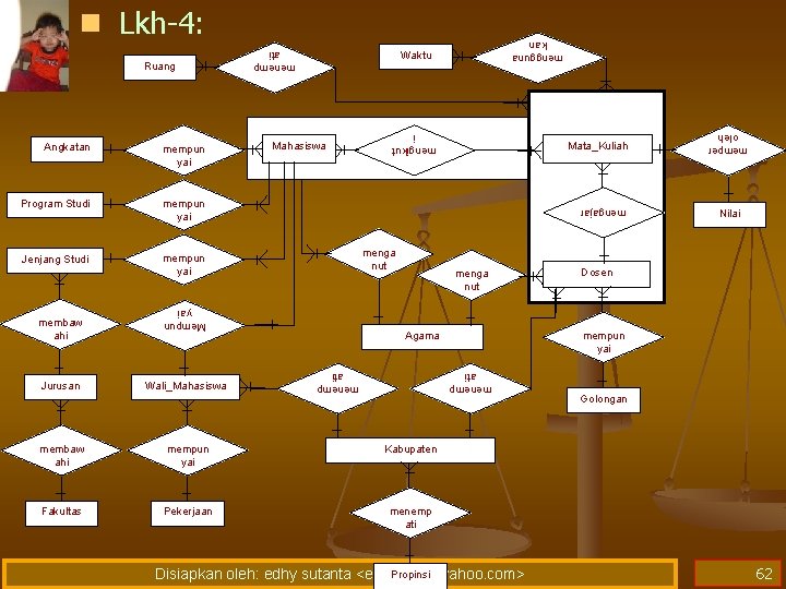 n Lkh-4: mempun yai Wali_Mahasiswa menga nut Agama menemp ati Jurusan Mempun yai membaw n Lkh-4: mempun yai Wali_Mahasiswa menga nut Agama menemp ati Jurusan Mempun yai membaw