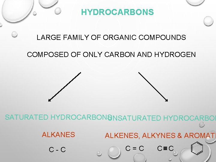 HYDROCARBONS LARGE FAMILY OF ORGANIC COMPOUNDS COMPOSED OF ONLY CARBON AND HYDROGEN SATURATED HYDROCARBONS