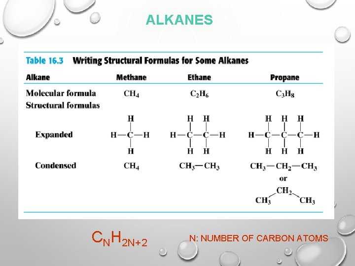 ALKANES CNH 2 N+2 N: NUMBER OF CARBON ATOMS 