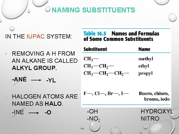 NAMING SUBSTITUENTS IN THE IUPAC SYSTEM: • REMOVING A H FROM AN ALKANE IS
