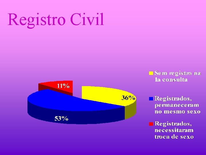 Registro Civil 