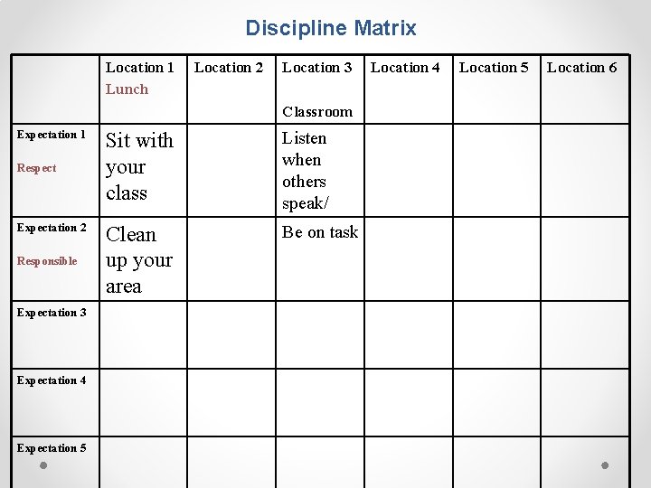 Discipline Matrix Location 1 Lunch Location 2 Location 3 Classroom Expectation 1 Respect Expectation