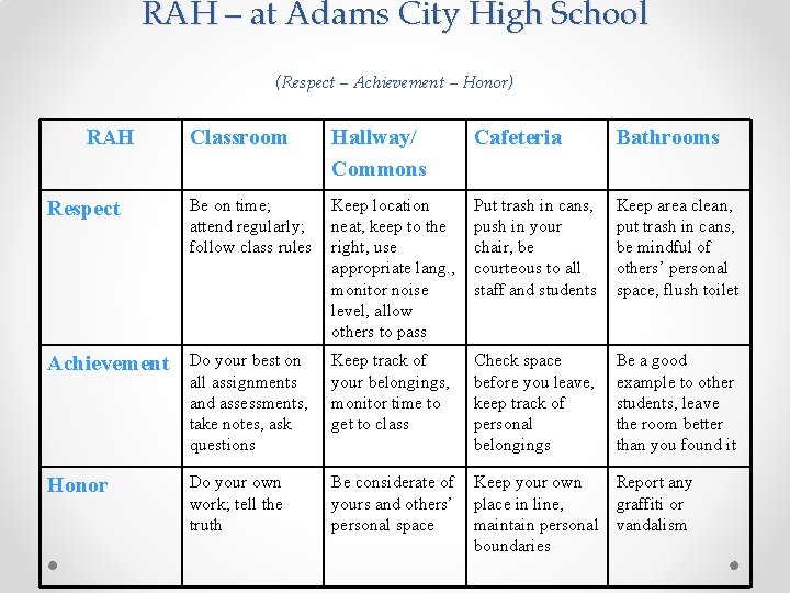 RAH – at Adams City High School (Respect – Achievement – Honor) RAH Classroom