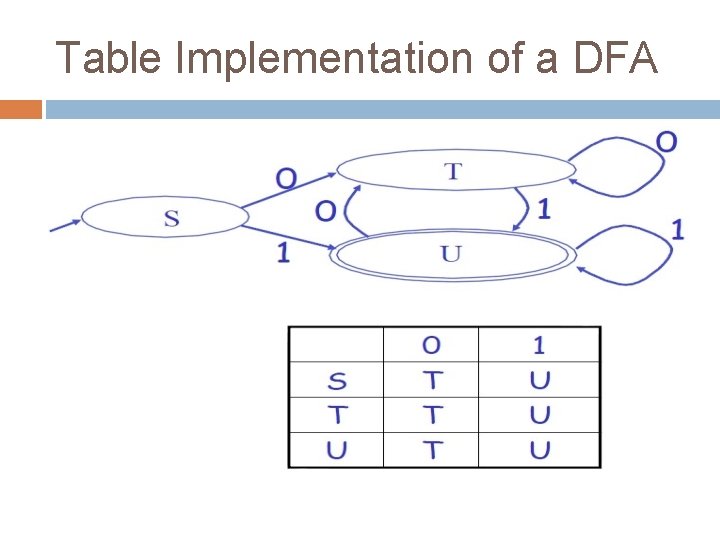 Table Implementation of a DFA 