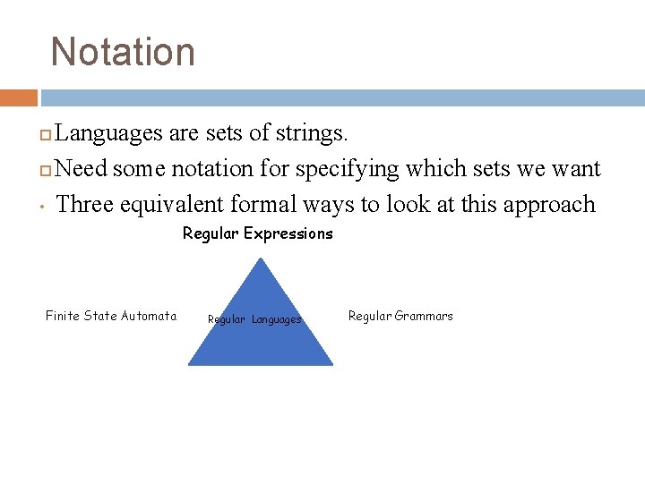 Notation Languages are sets of strings. Need some notation for specifying which sets we