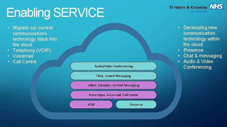 Enabling SERVICE • Migrate our current communications technology stack into the cloud • Telephony