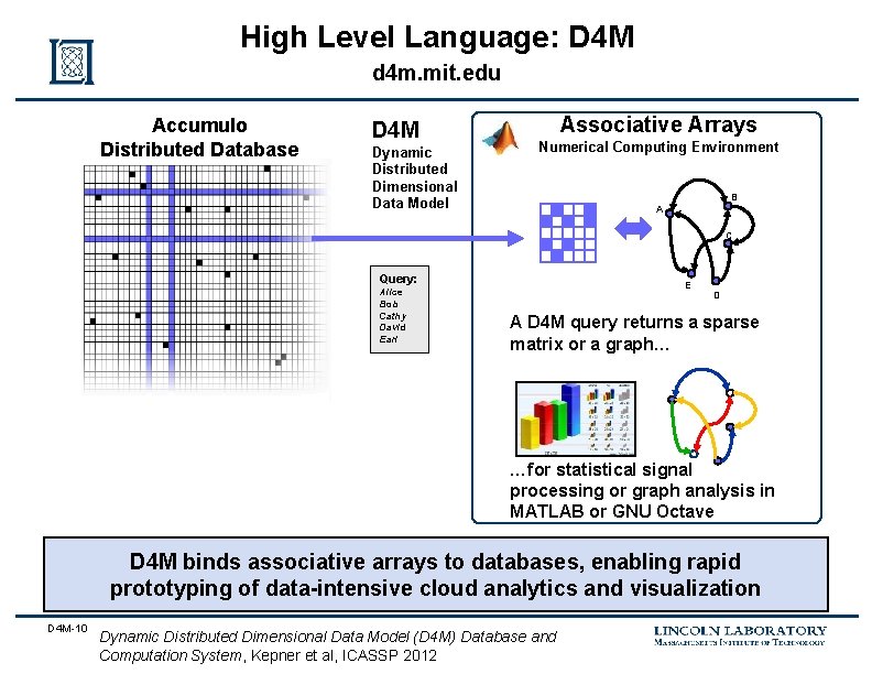 High Level Language: D 4 M d 4 m. mit. edu Accumulo Distributed Database