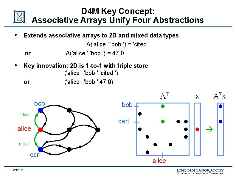 D 4 M Key Concept: Associative Arrays Unify Four Abstractions • Extends associative arrays