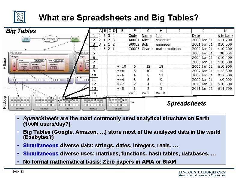 What are Spreadsheets and Big Tables? Big Tables Spreadsheets • Spreadsheets are the most