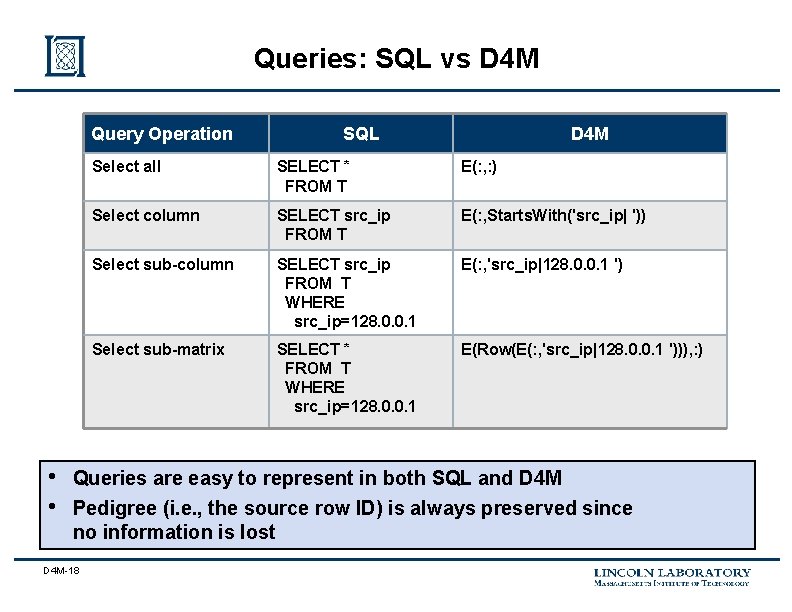 Queries: SQL vs D 4 M Query Operation • • SQL D 4 M
