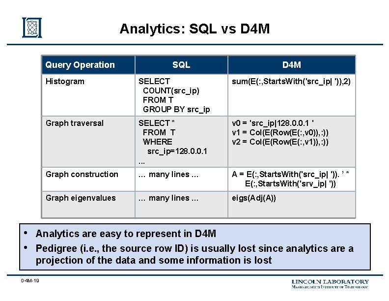 Analytics: SQL vs D 4 M Query Operation • • SQL D 4 M
