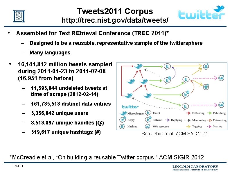 Tweets 2011 Corpus http: //trec. nist. gov/data/tweets/ • • Assembled for Text REtrieval Conference