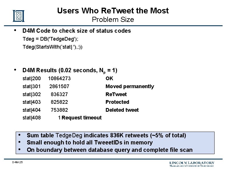 Users Who Re. Tweet the Most Problem Size • D 4 M Code to