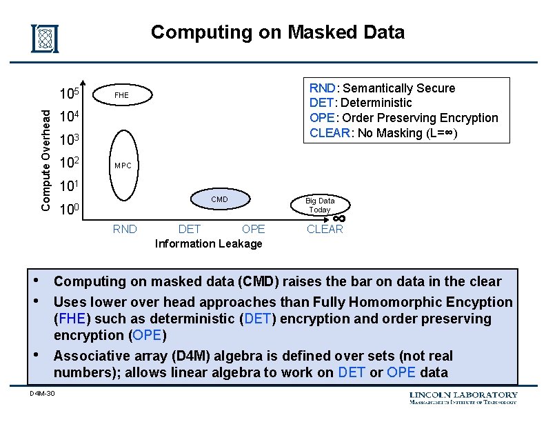 Computing on Masked Data 105 RND: Semantically Secure DET: Deterministic OPE: Order Preserving Encryption