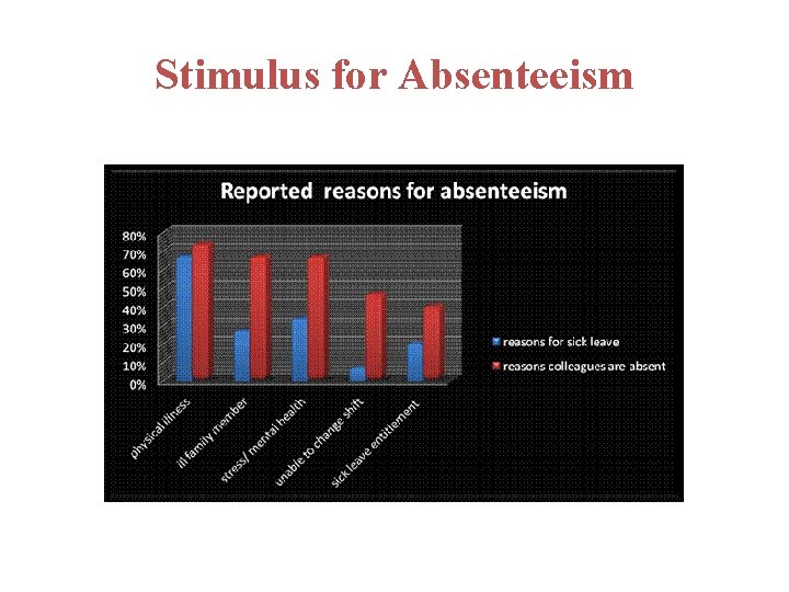 Stimulus for Absenteeism 