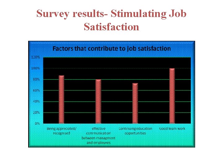 Survey results- Stimulating Job Satisfaction 