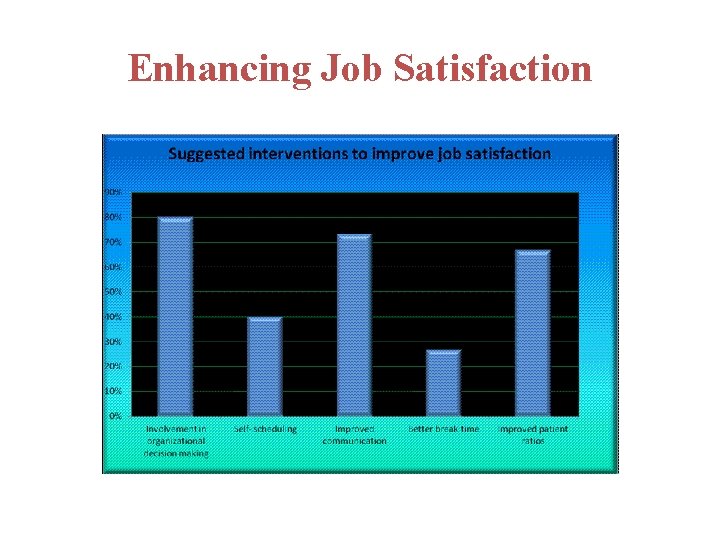 Enhancing Job Satisfaction 