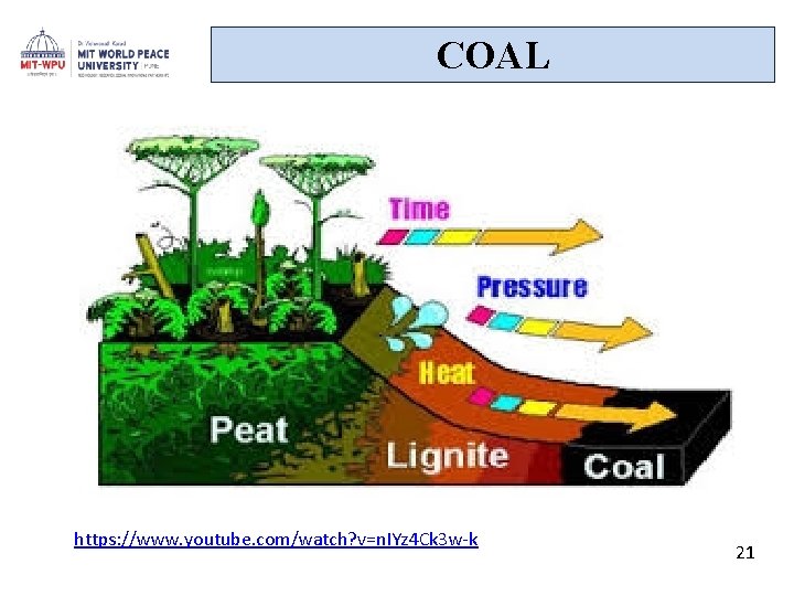 COAL https: //www. youtube. com/watch? v=n. IYz 4 Ck 3 w-k 21 