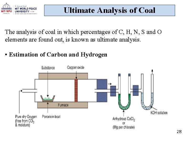Ultimate Analysis of Coal The analysis of coal in which percentages of C, H,