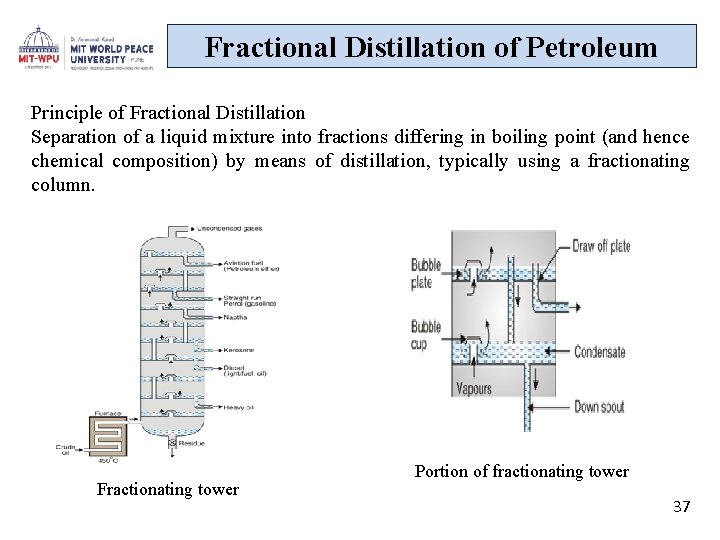 Fractional Distillation of Petroleum Principle of Fractional Distillation Separation of a liquid mixture into