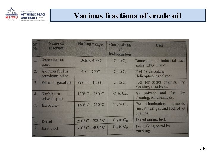 Various fractions of crude oil 38 