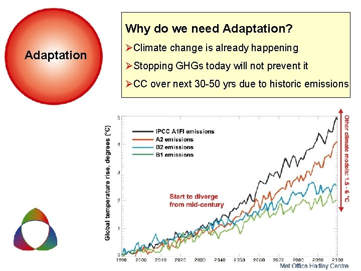 Why do we need Adaptation? Adaptation ØClimate change is already happening ØStopping GHGs today