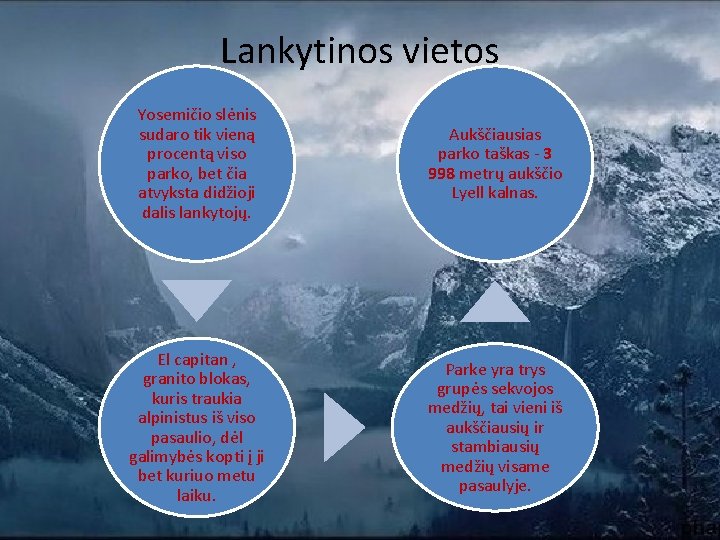 Lankytinos vietos Yosemičio slėnis sudaro tik vieną procentą viso parko, bet čia atvyksta didžioji